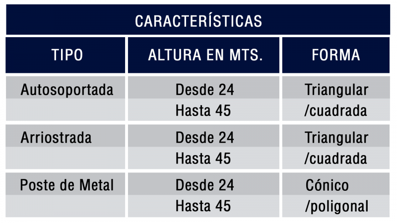 TablaDeCaracteristicas TablaDeCaracteristicas